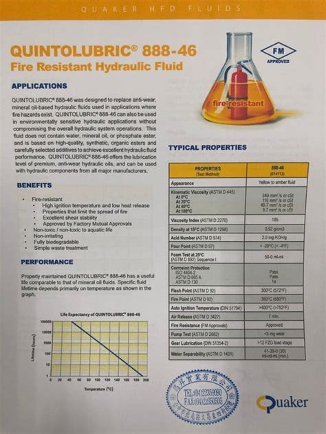 quintolubric® 888-46|Iba pa.